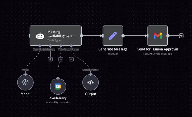 n8n workflow showing ai nodes that enable chat, document summarization, and langchain-powered ai workflow automation tools